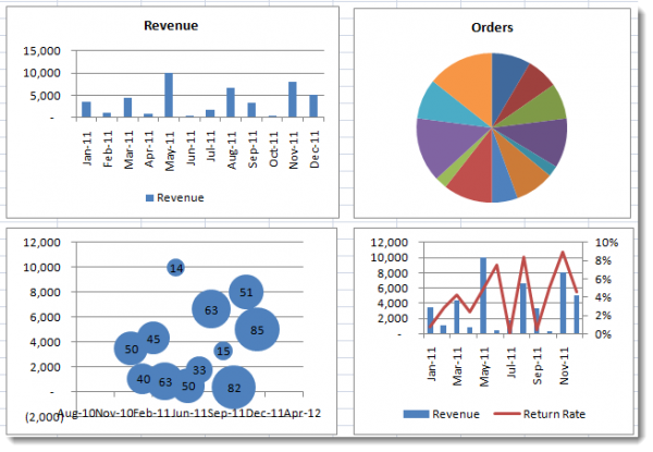 vẽ đồ thị trong Excel