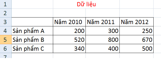 vẽ đồ thị trong Excel