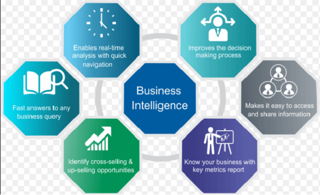 Giải pháp Business Intelligence