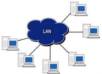 Mạng LAN là gì? Những điều cần biết về mạng LAN