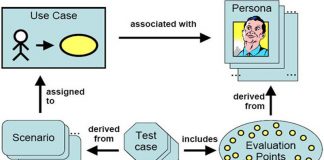 test-case-la-gi-2