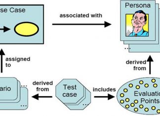 test-case-la-gi-2