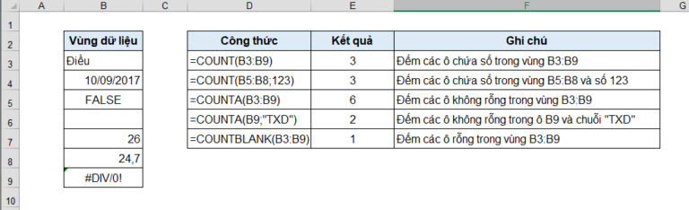 Hàm đếm trong Excel 1