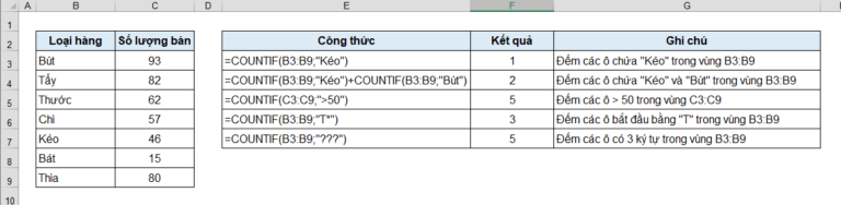 Hàm đếm trong Excel 2
