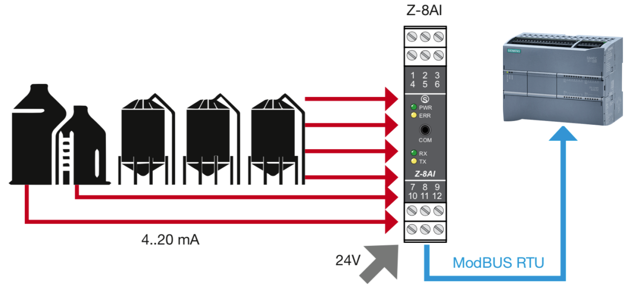 Tín hiệu 4-20mA được sử dụng trong các thiết bị đo