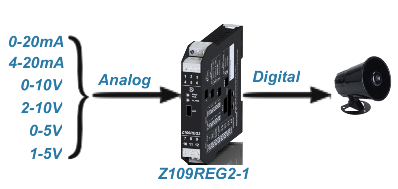 Tín hiệu Analog được chuyển thành tín hiệu Digital thông qua bộ Z109REG2-1