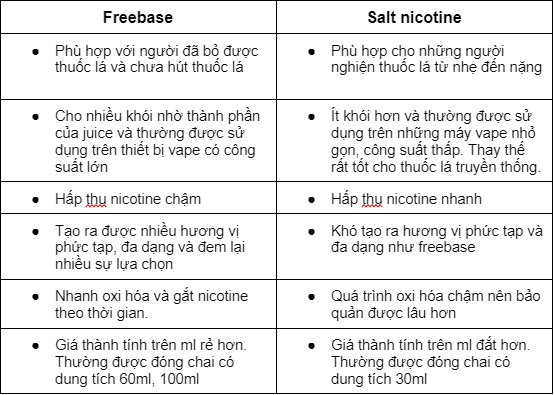 Nicotine 5% là bao nhiêu?