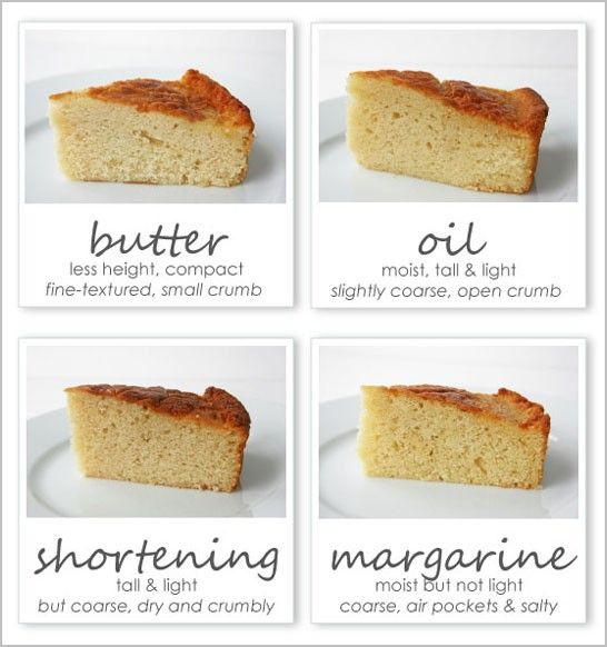Bánh làm từ các loại bơ
