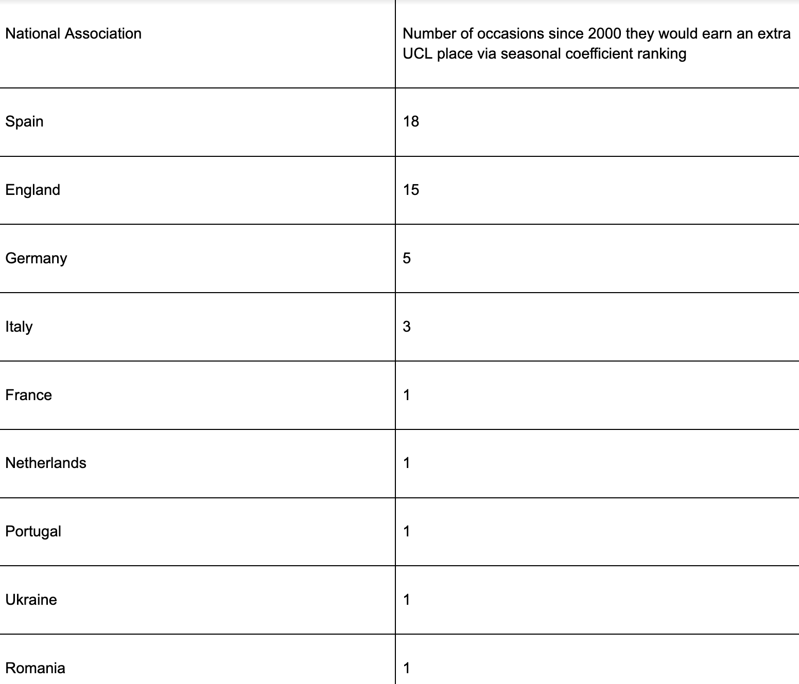 Danh sách truy cập UEFA 2024