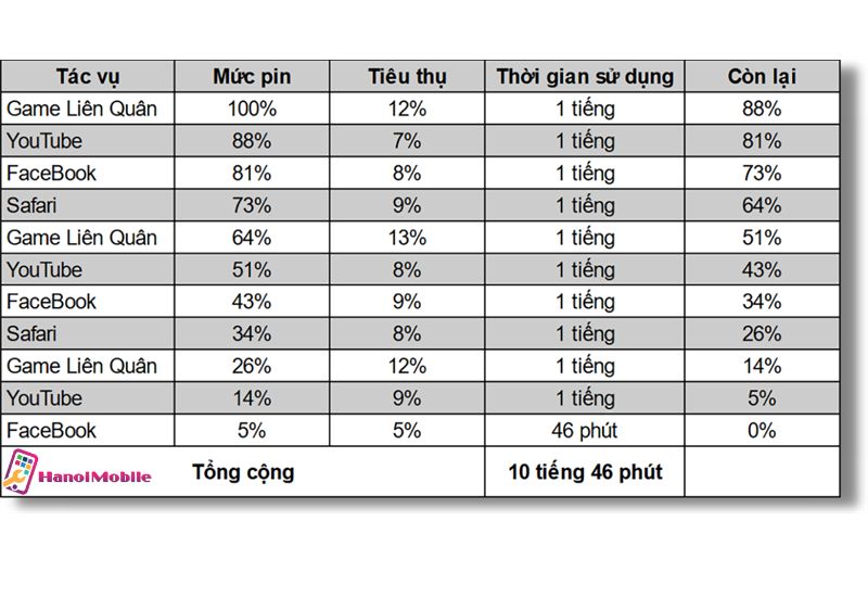 Pin iPhone 13 Pro bao nhiêu mAh