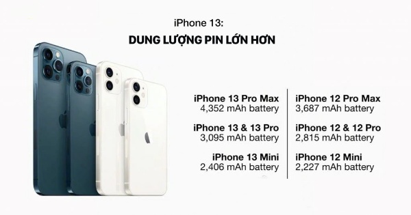 Pin iPhone 13 Pro bao nhiêu mAh