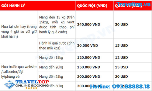 Đi máy bay Vietjet được mang bao nhiêu kg?