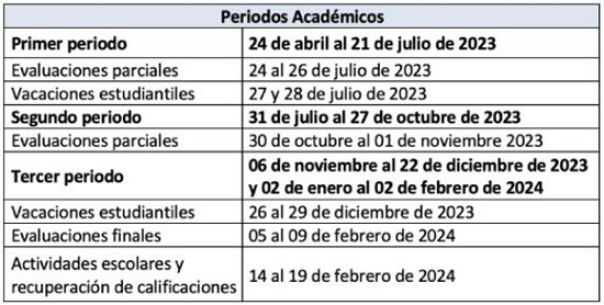 Khi họ bước vào lớp học ở Ecuador 2023