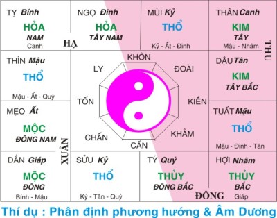 Ý nghĩa trong lá số tử vi và cách giải