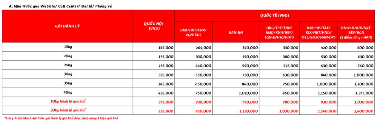 Mua thêm cân Vietjet bao nhiêu?